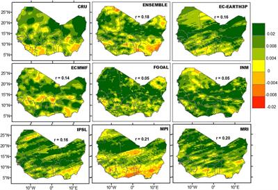 Performance of CMIP6 HighResMIP Simulations on West African Drought